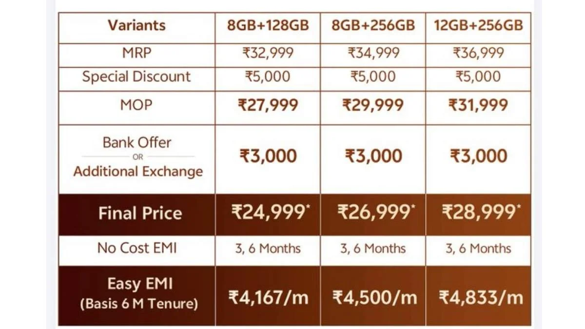 Vivo T4 Pro Discount Offer